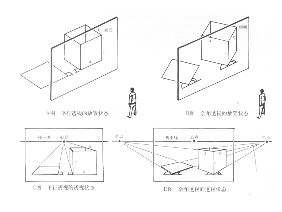 斜面透视.ppt_第3页