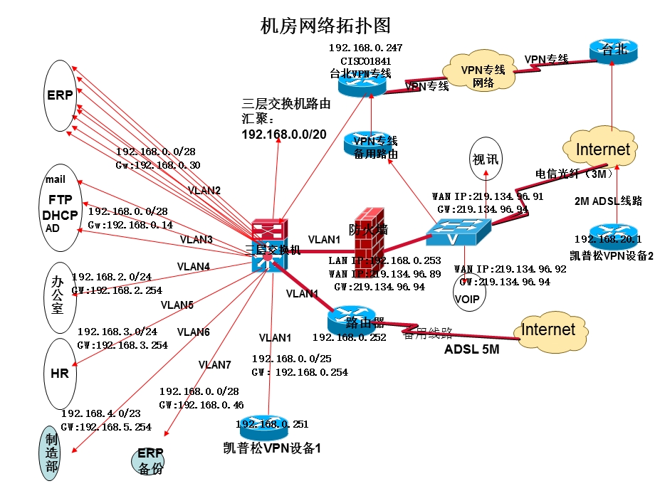 《公司网络拓扑》PPT课件.ppt_第1页