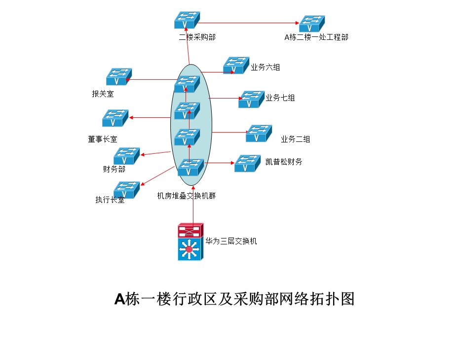 《公司网络拓扑》PPT课件.ppt_第2页