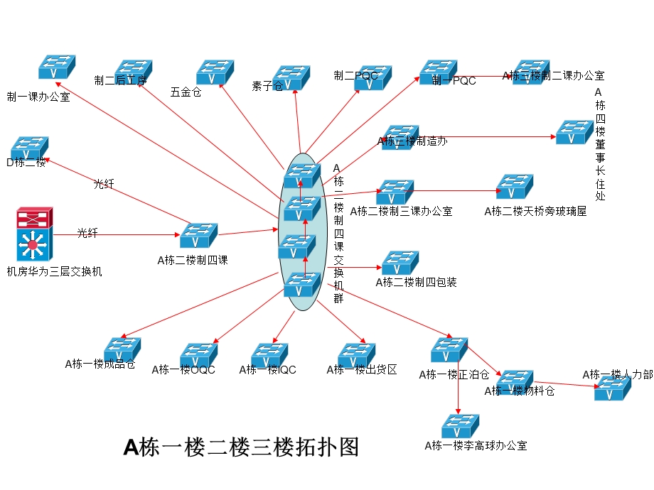 《公司网络拓扑》PPT课件.ppt_第3页