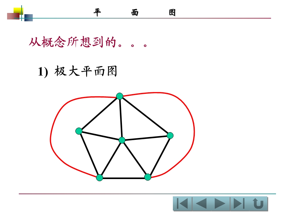 一些特殊平面图和平面图的对偶图.ppt_第2页