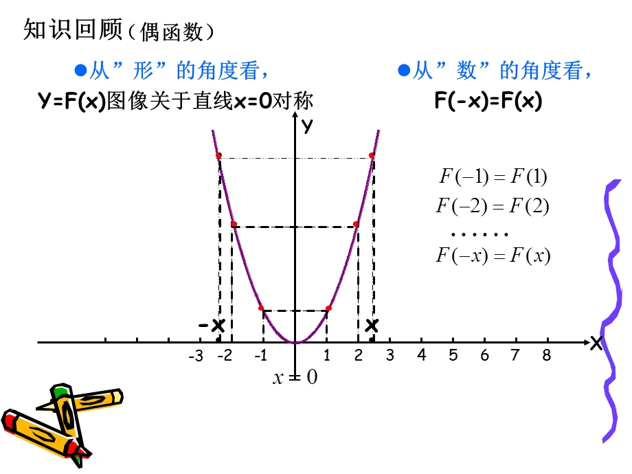 《函数的对称性》PPT课件.ppt_第2页