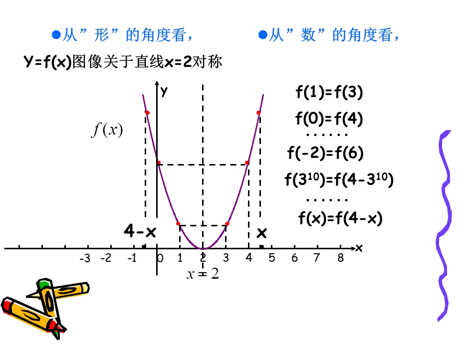 《函数的对称性》PPT课件.ppt_第3页