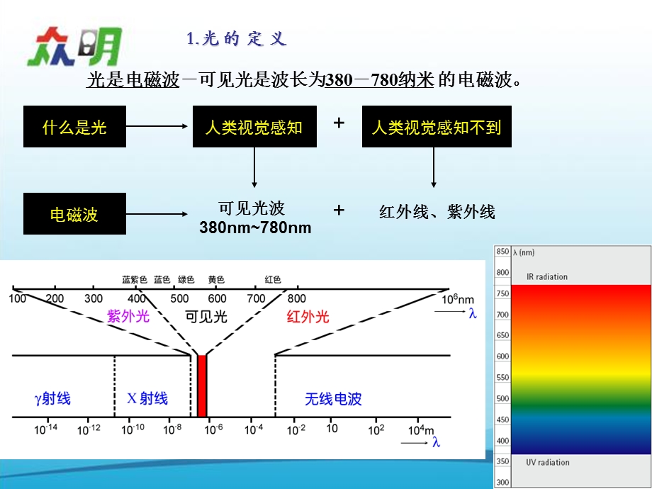 《光源参数知识》PPT课件.ppt_第3页