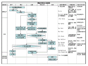 《出口流程》PPT课件.ppt