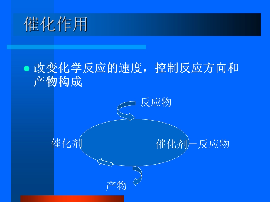 《催化剂制备》PPT课件.ppt_第2页