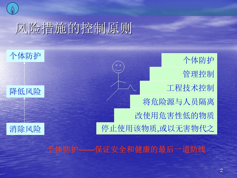 《个体防护安全帽》PPT课件.ppt_第2页