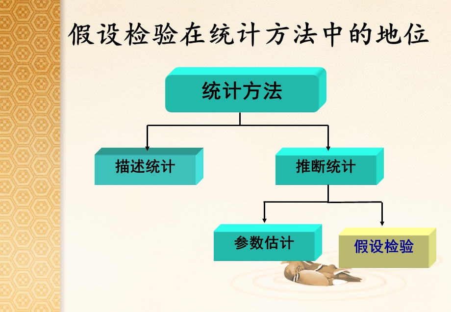 《假设检验完全》PPT课件.ppt_第3页