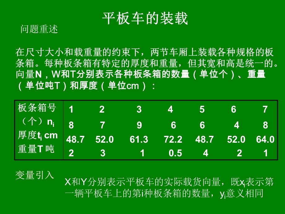 《平板车的装载》PPT课件.ppt_第2页