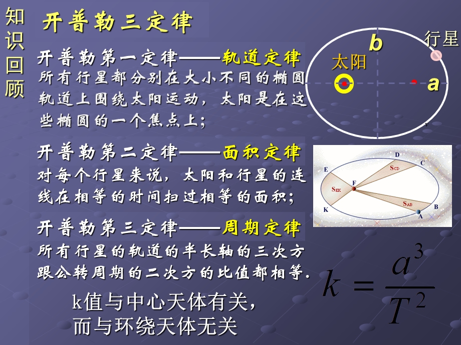 《开普勒三定律》PPT课件.ppt_第1页