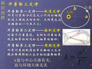 《开普勒三定律》PPT课件.ppt