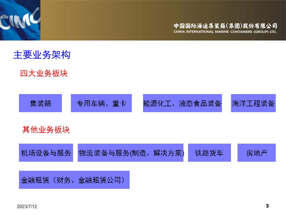 《复苏与突破》PPT课件.ppt_第3页