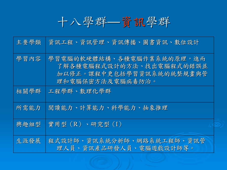 《学群及未来发展》PPT课件.ppt_第2页