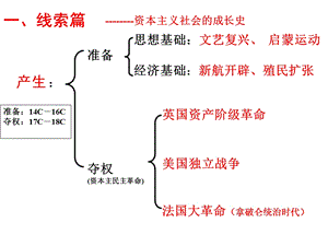 《复习线索》PPT课件.ppt