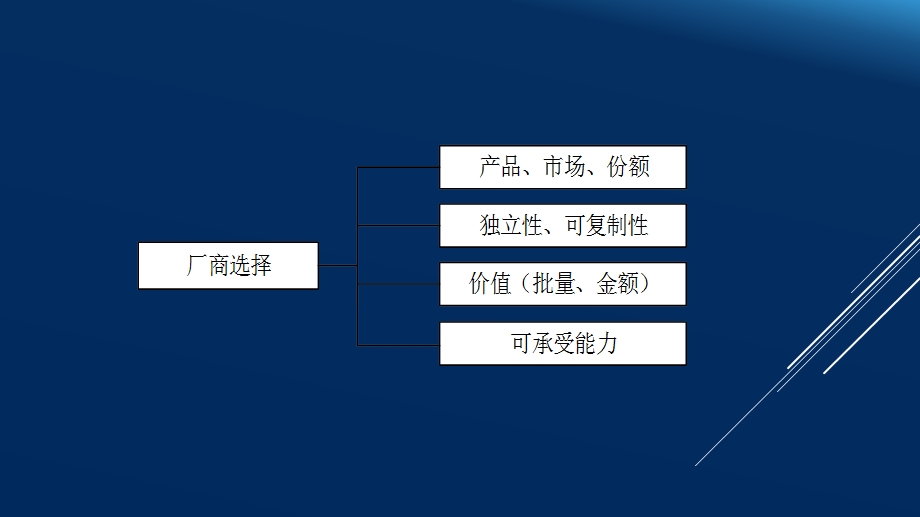 《厂商租赁架构》PPT课件.ppt_第3页