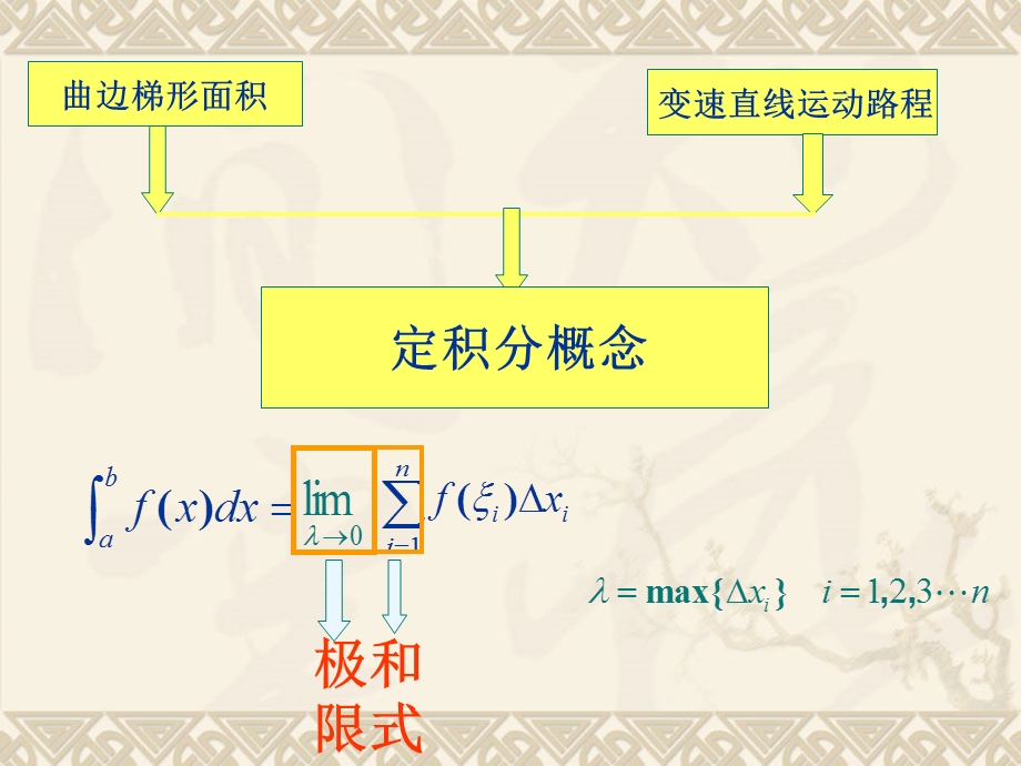 《定积分的微元法》PPT课件.ppt_第3页