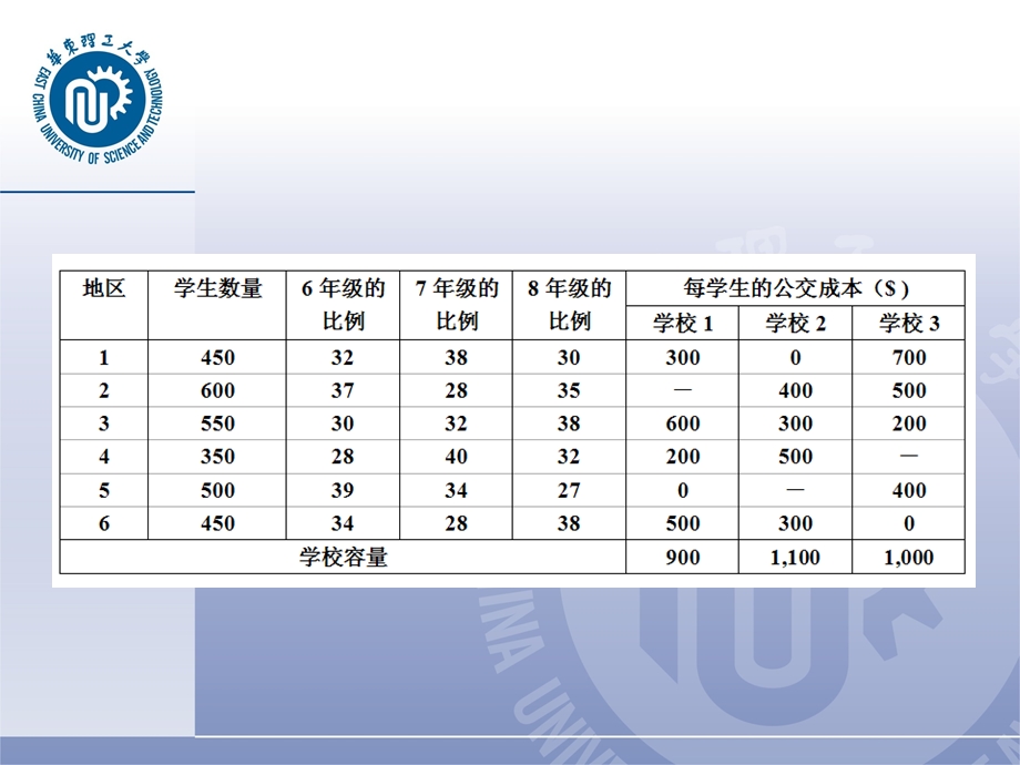 《小组数模作业》PPT课件.ppt_第3页