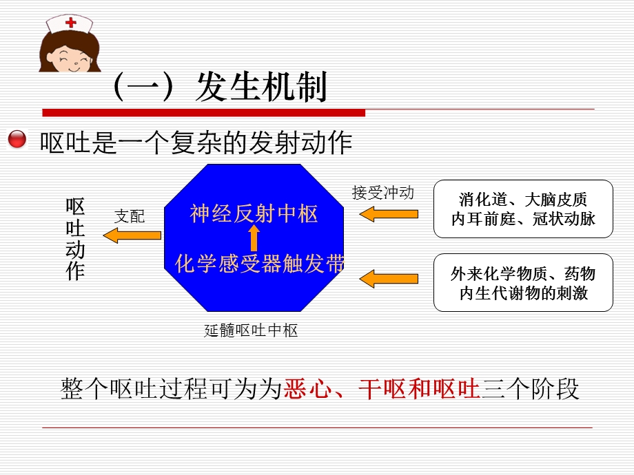 十一、恶心与呕吐.ppt_第2页