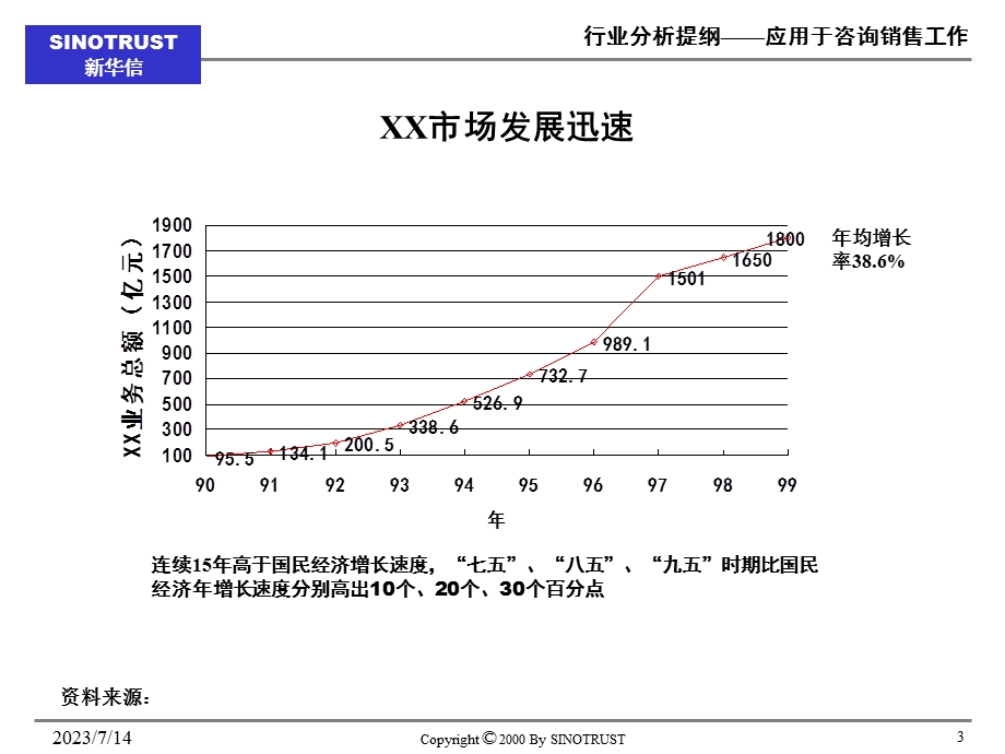 新华信行业分析模板咨询顾问必备.ppt_第3页