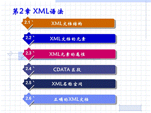 《XML语法》PPT课件.ppt