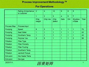 《因果矩阵》PPT课件.ppt