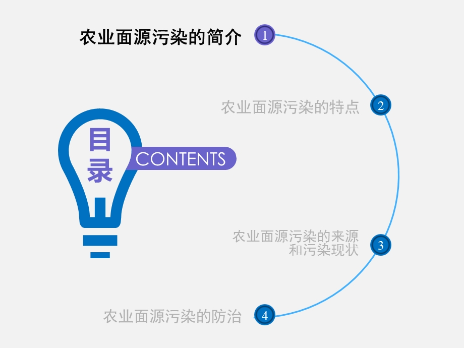 《农业面源污染》PPT课件.ppt_第3页