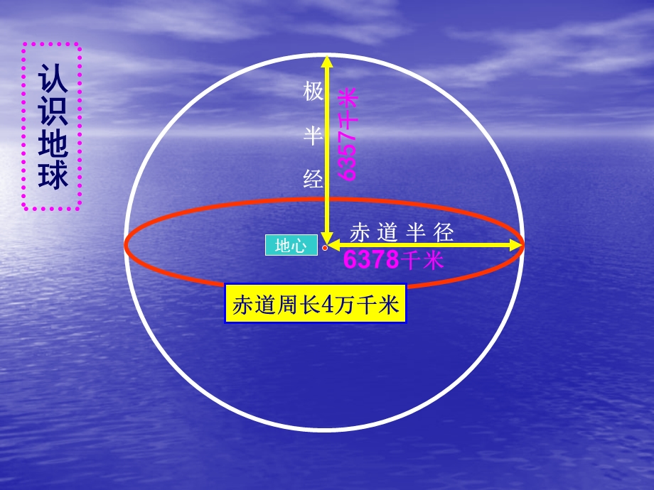 《地球与地球仪》PPT课件.ppt_第3页