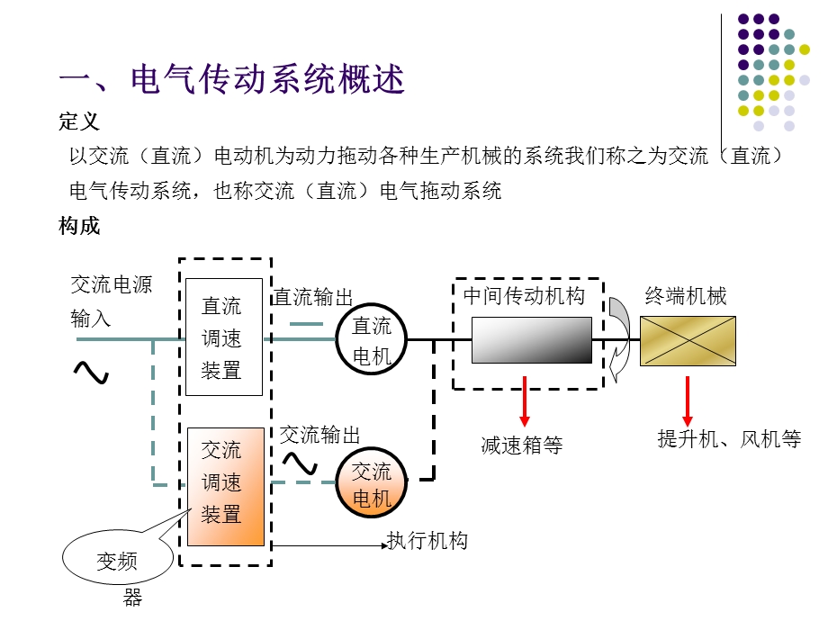 《变频调速技术》PPT课件.ppt_第2页