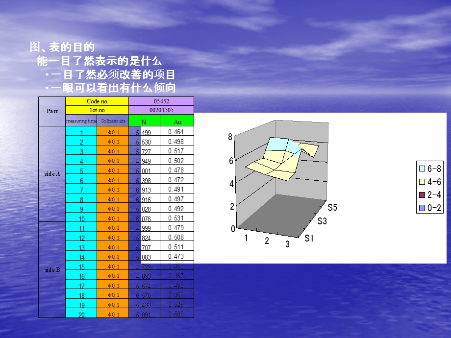 《图表制作方法》PPT课件.ppt_第2页