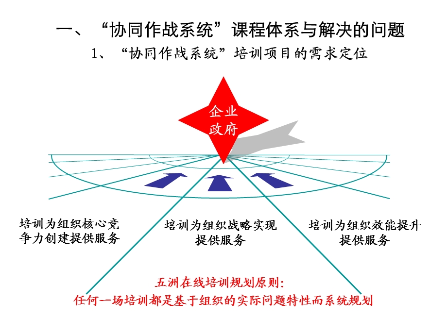 《企业协同作战》PPT课件.ppt_第3页