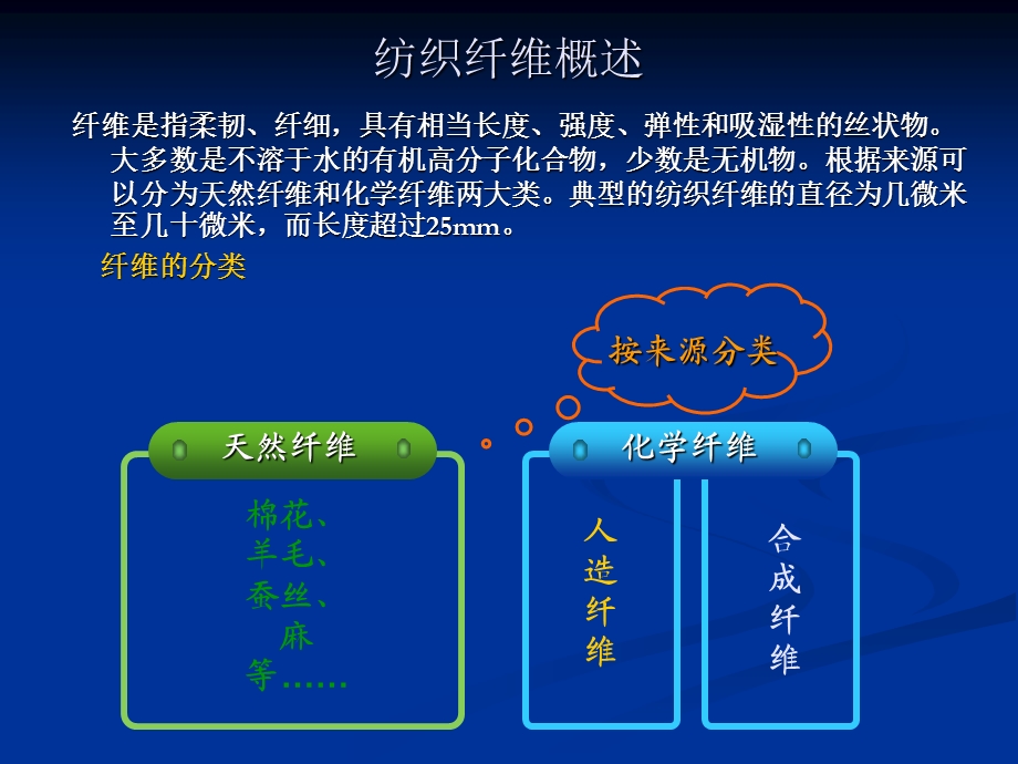 《合成纤维》PPT课件.ppt_第3页