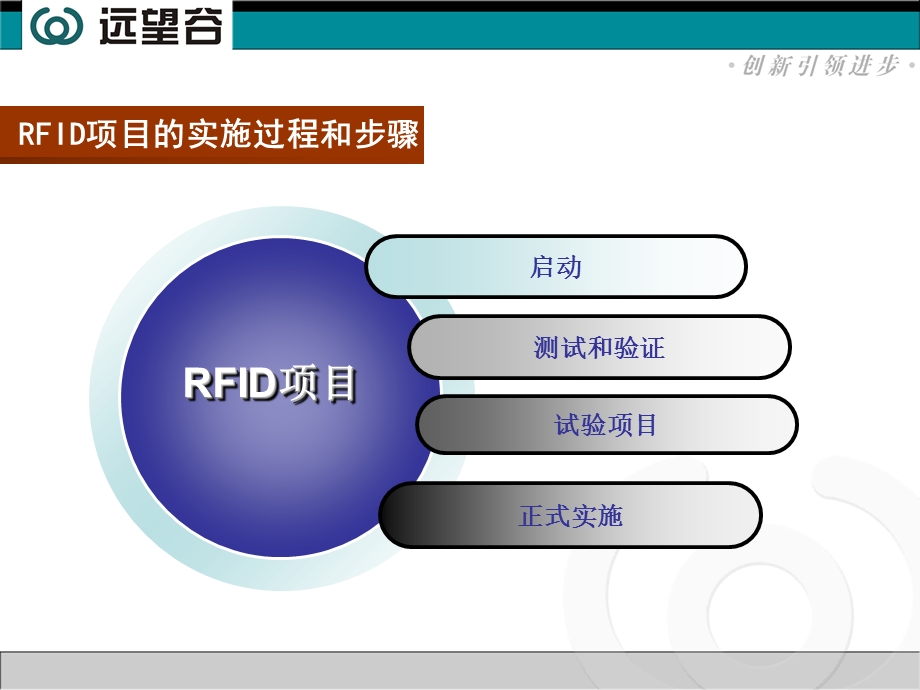 远望谷RFID计划书.ppt_第3页