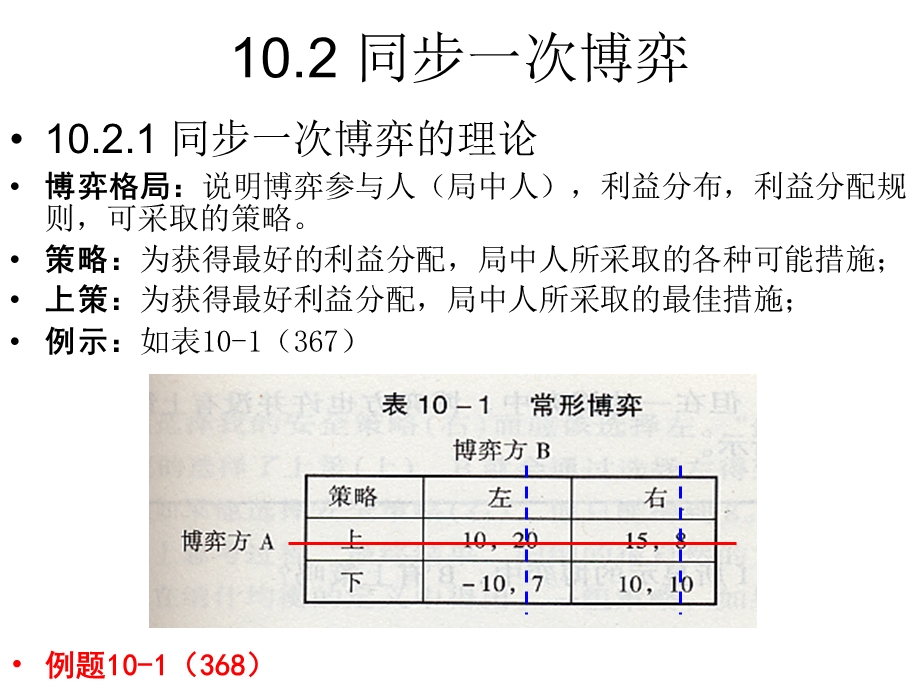 《寡头竞争博弈》PPT课件.ppt_第3页