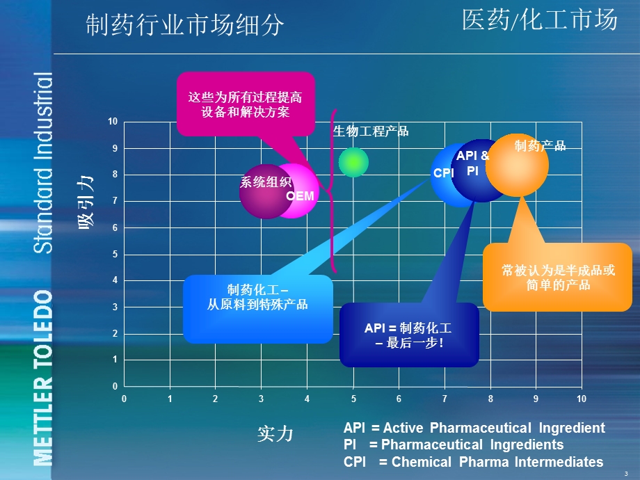 原料药API.ppt_第3页