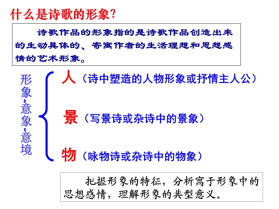 《形象意象意境》PPT课件.ppt_第2页