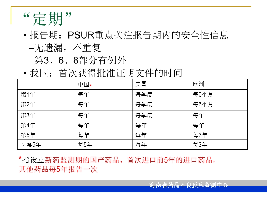 《定期安全性报告》PPT课件.ppt_第3页