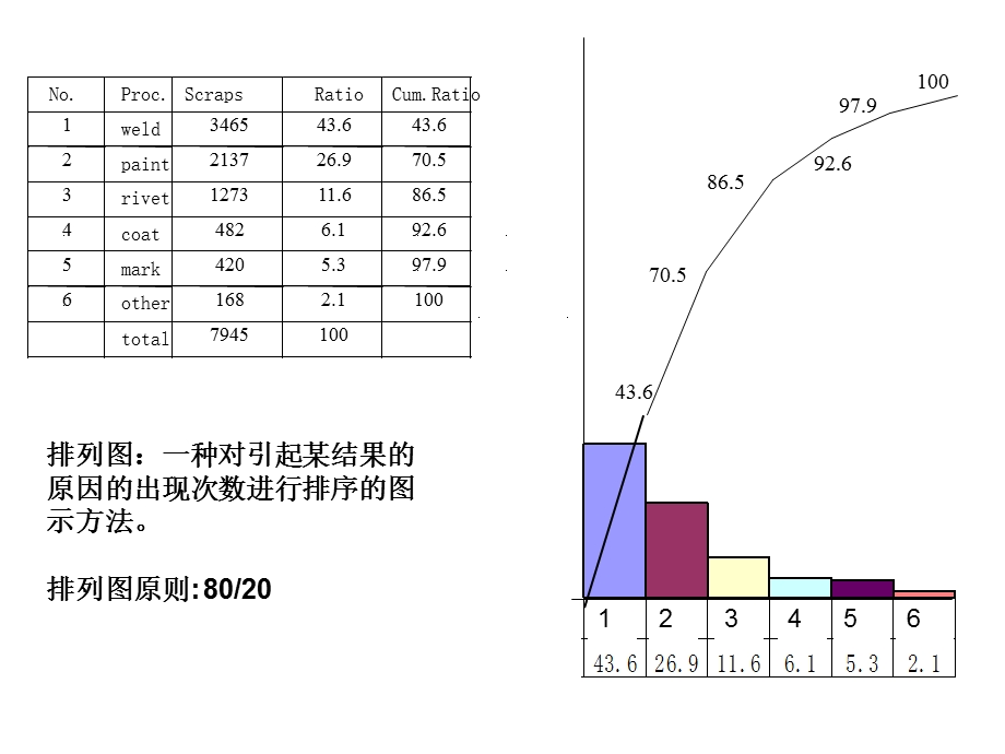 质量管理七种常用工具.ppt_第3页