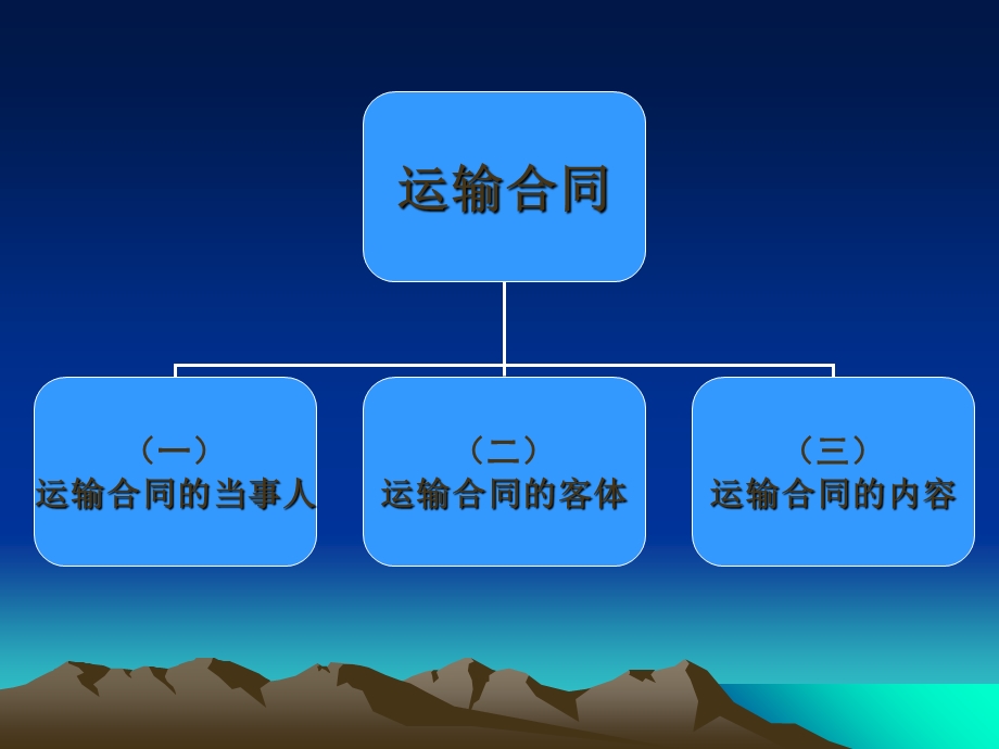 《公路运输合同》PPT课件.ppt_第3页