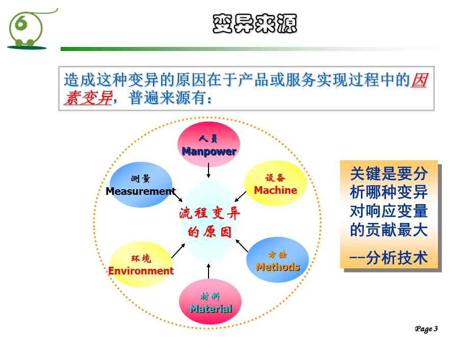 《基础统计》PPT课件.ppt_第3页