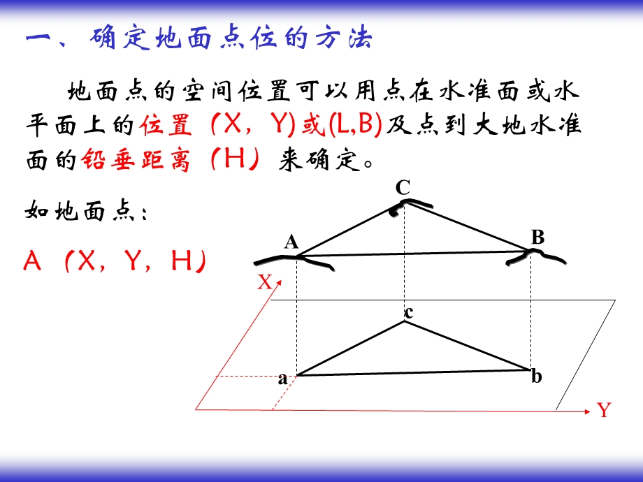 《地面点位的确定》PPT课件.ppt_第1页