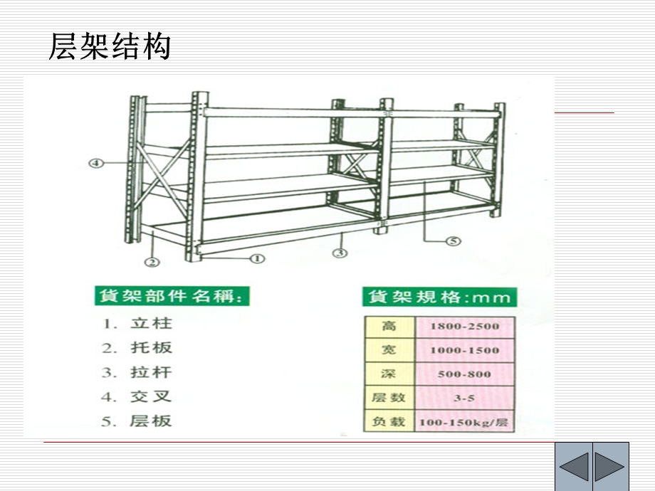 《仓储设备选型》PPT课件.ppt_第3页