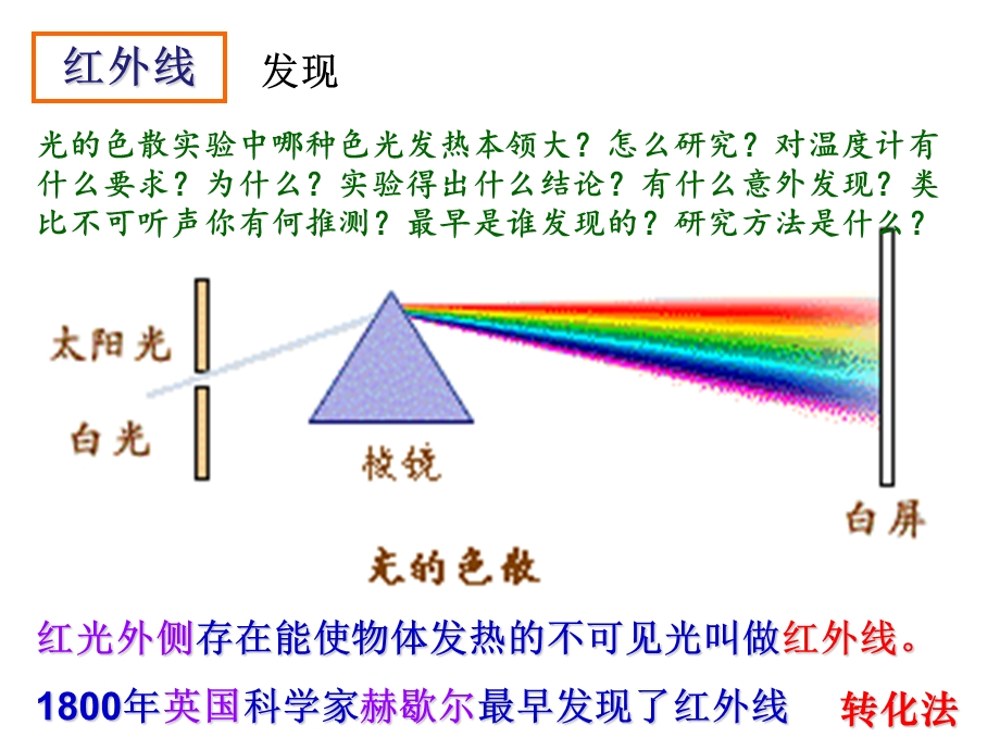 《人眼看不见的光》PPT课件.ppt_第2页