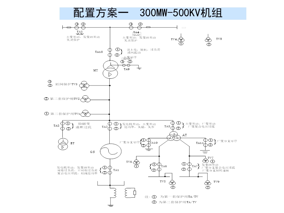 《发变组保护原》PPT课件.ppt_第3页