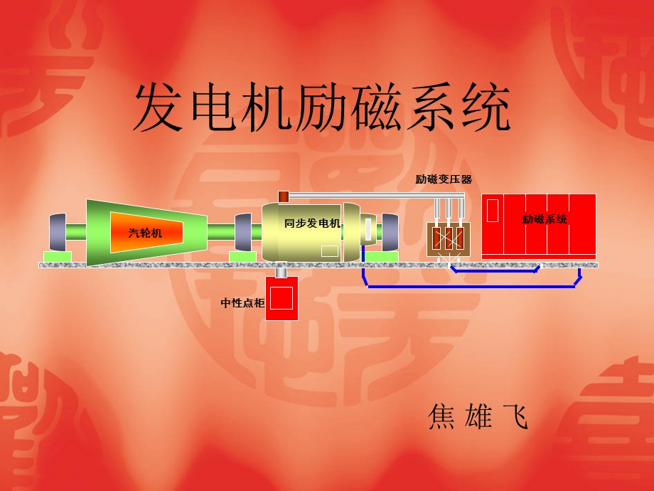 《发电机励磁系统》PPT课件.ppt_第1页