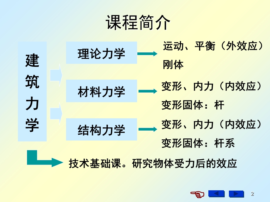 《建筑力学基础》PPT课件.ppt_第2页