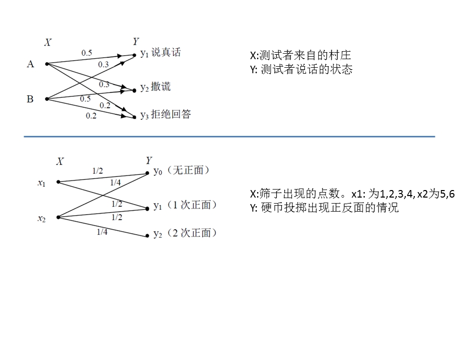 《信息论习题课》PPT课件.ppt_第3页