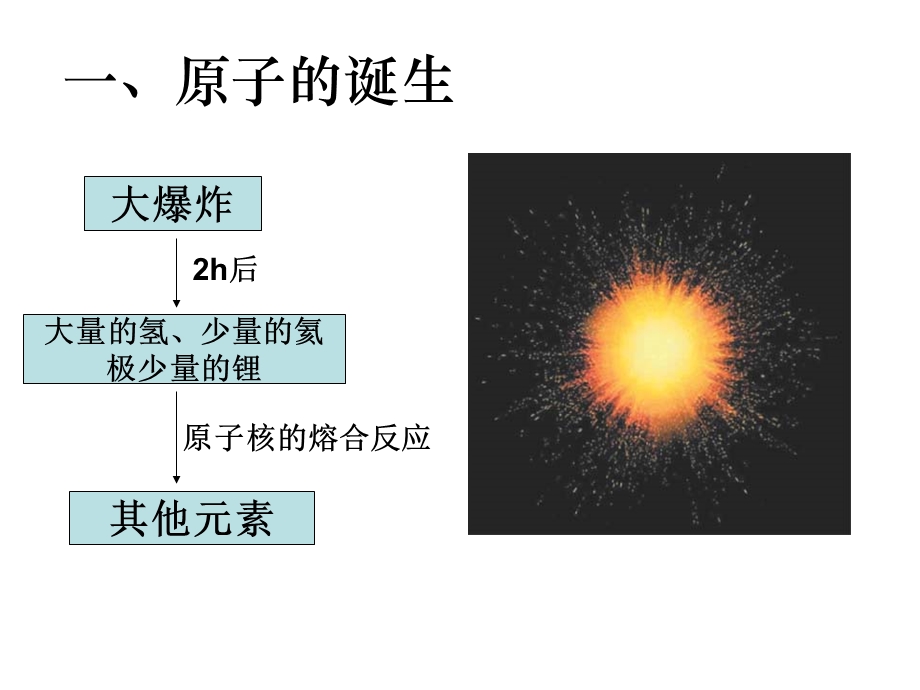 《原子结构自制》PPT课件.ppt_第3页