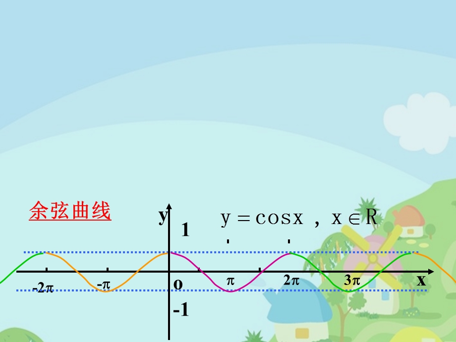 余弦函数.ppt_第3页