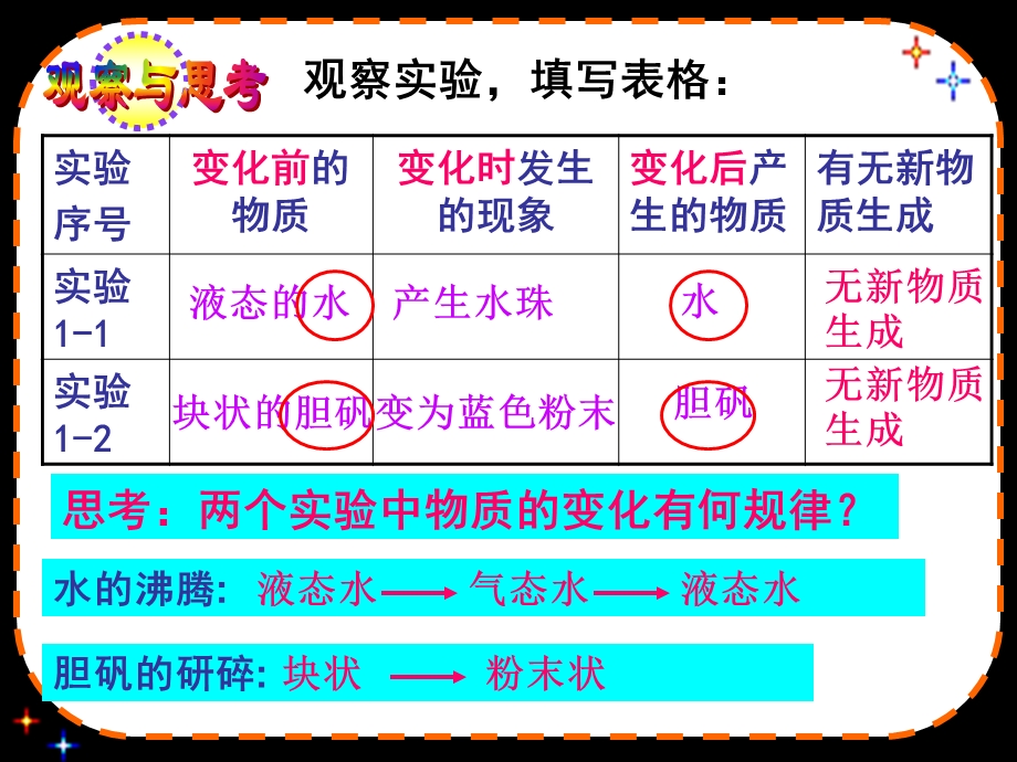 《初中化学课题》PPT课件.ppt_第3页