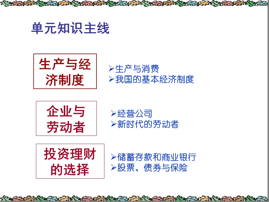 《单元知识主线》PPT课件.ppt_第2页